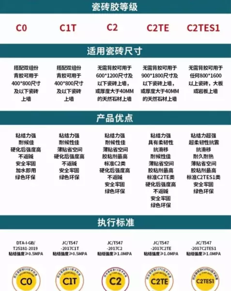 装修标准规范按照什么执行(10)