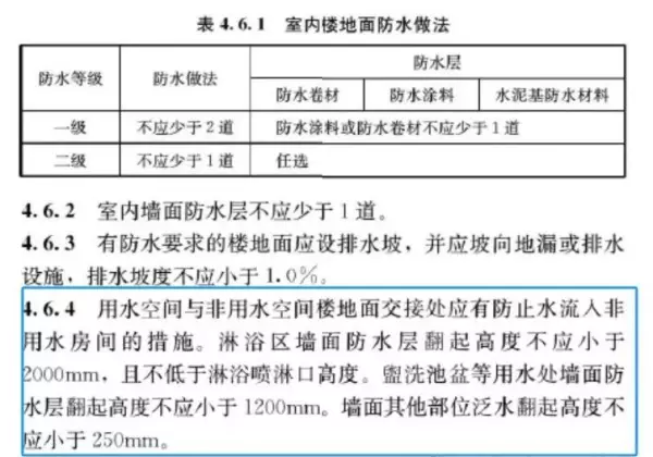 装修标准规范按照什么执行(14)