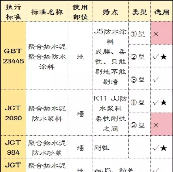 装修标准规范按照什么执行(15)