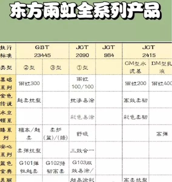 装修标准规范按照什么执行(16)