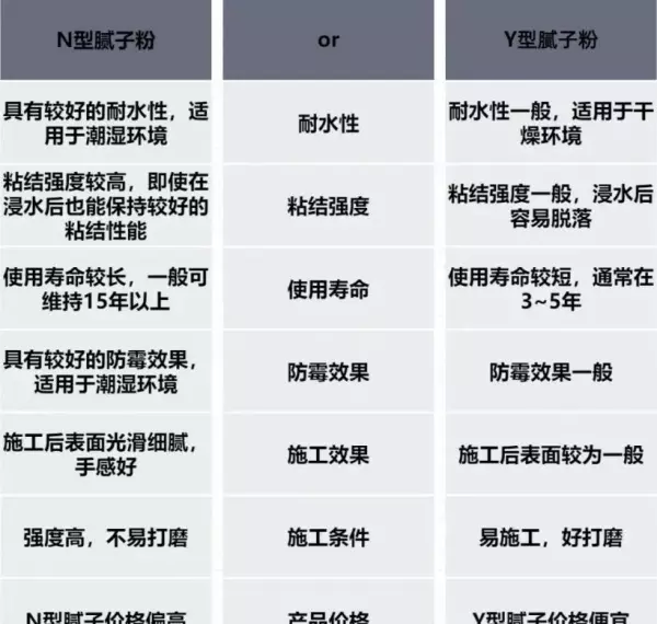 装修标准规范按照什么执行(19)
