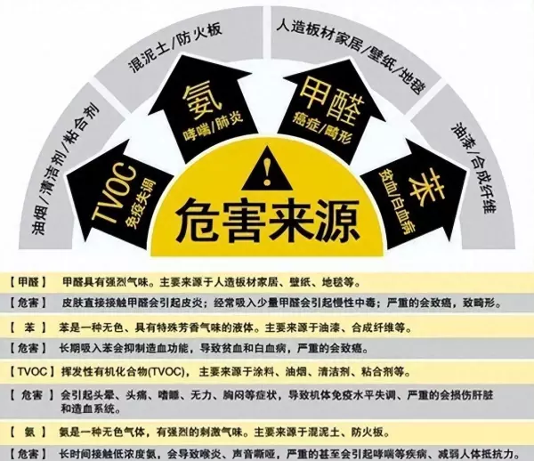 装修标准规范按照什么执行(1)