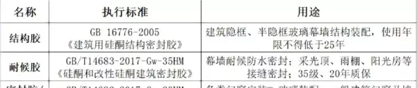 装修标准规范按照什么执行(23)