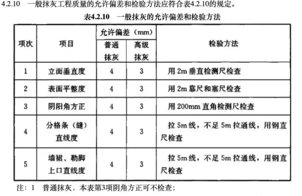 装修标准规范按照什么执行(3)