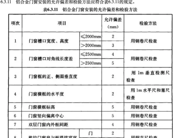 装修标准规范按照什么执行(4)