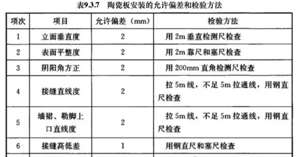装修标准规范按照什么执行(5)