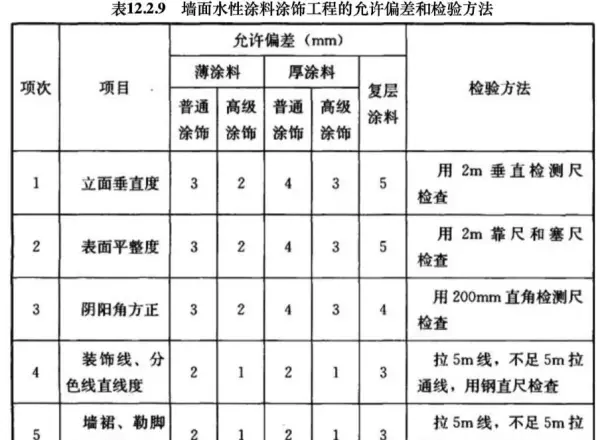 装修标准规范按照什么执行(6)