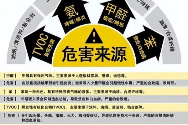 装修标准规范按照什么执行.