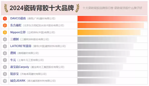楼邦和德高和雨虹背胶哪个好(1)