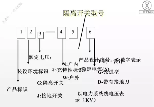 电器有哪些种类名称(26)