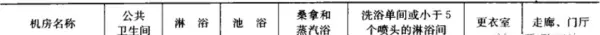 换气次数计算公式出自哪个规范(16)