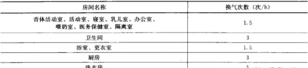 换气次数计算公式出自哪个规范(17)