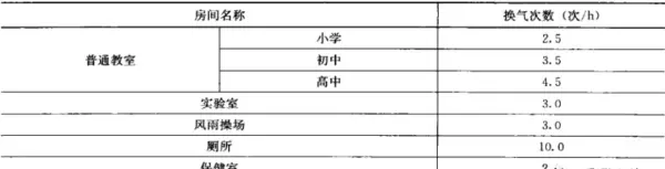 换气次数计算公式出自哪个规范(18)
