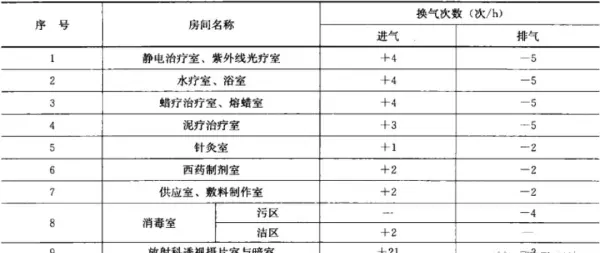 换气次数计算公式出自哪个规范(21)