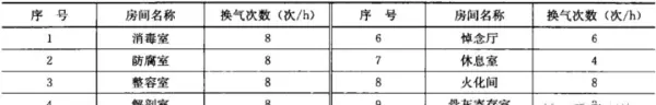 换气次数计算公式出自哪个规范(22)