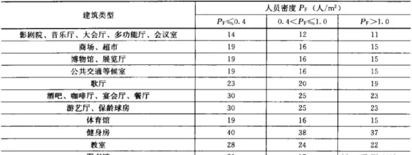 换气次数计算公式出自哪个规范(2)