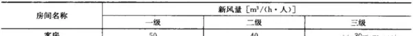 换气次数计算公式出自哪个规范(4)