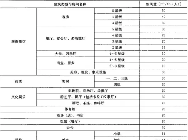 换气次数计算公式出自哪个规范(8)