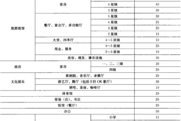 换气次数计算公式出自哪个规范.