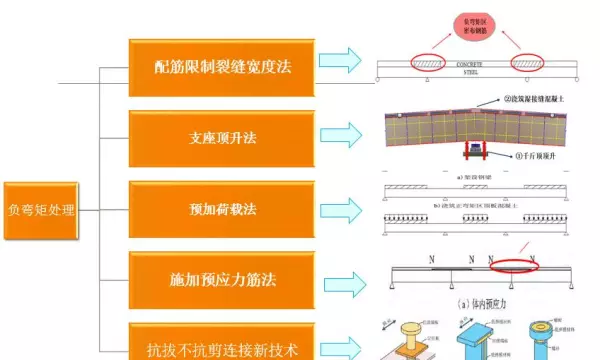 风撑横隔板的定义是什么(14)