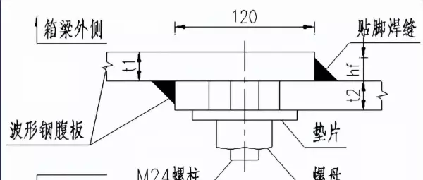 风撑横隔板的定义是什么(18)