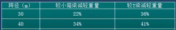 风撑横隔板的定义是什么(27)