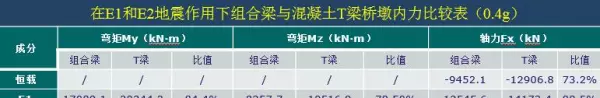 风撑横隔板的定义是什么(28)