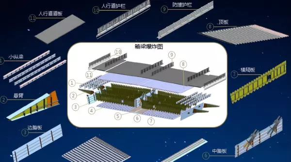 风撑横隔板的定义是什么(2)