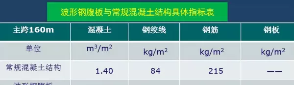 风撑横隔板的定义是什么(31)