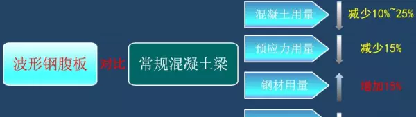 风撑横隔板的定义是什么(32)