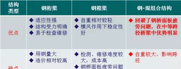 风撑横隔板的定义是什么(34)