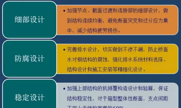 风撑横隔板的定义是什么(35)