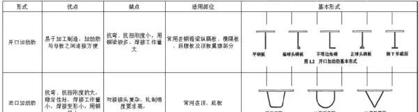 风撑横隔板的定义是什么(40)
