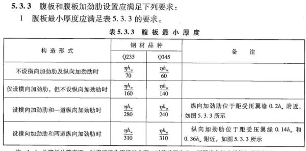 风撑横隔板的定义是什么(41)