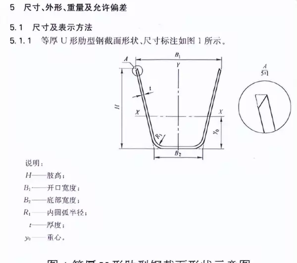风撑横隔板的定义是什么(48)