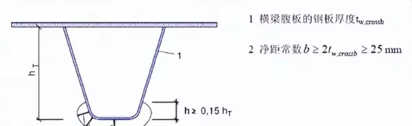 风撑横隔板的定义是什么(50)
