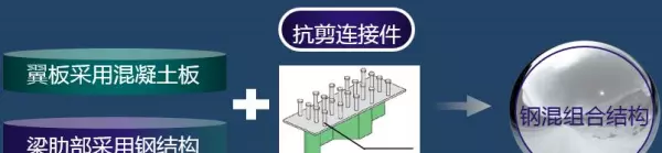风撑横隔板的定义是什么(6)