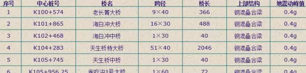 风撑横隔板的定义是什么(7)