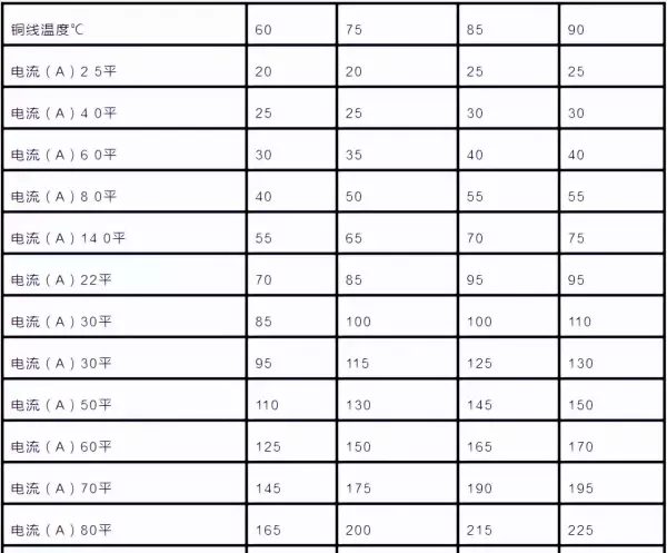 两根120电缆和一根240电缆载流量(1)