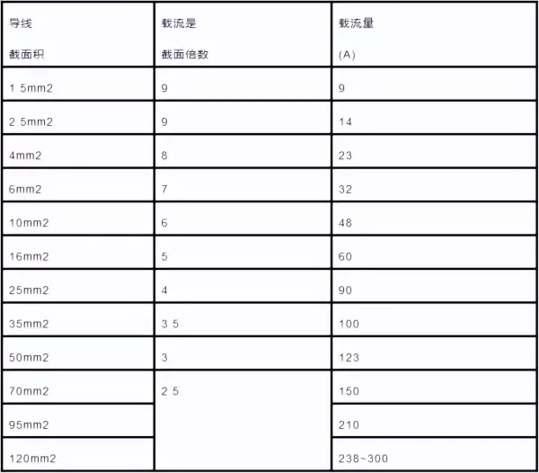 两根120电缆和一根240电缆载流量(2)