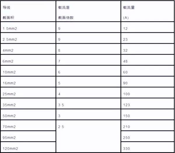 两根120电缆和一根240电缆载流量(3)