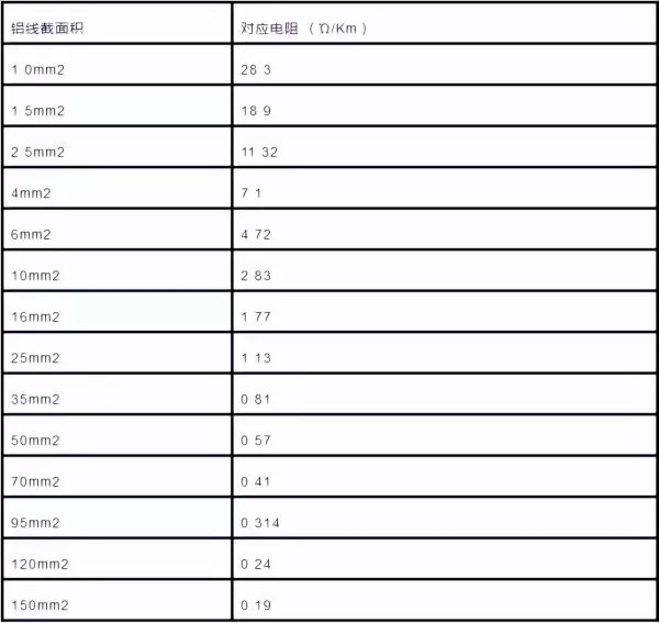两根120电缆和一根240电缆载流量(5)