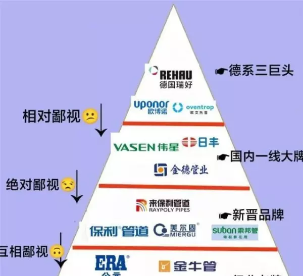 pexc和peRT管子哪个好(3)