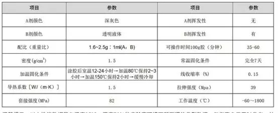 耐火板用什么胶水贴最好(2)
