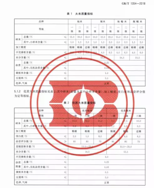 t1345标准的大米怎么样(5)
