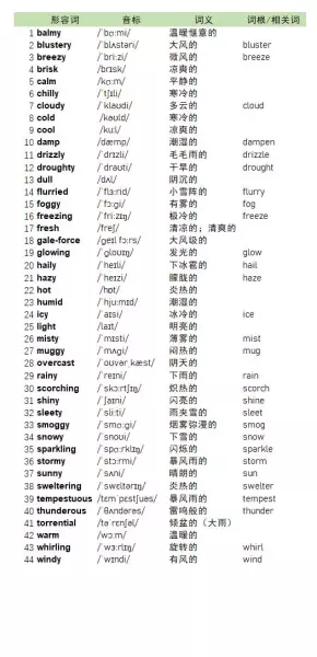现在温度是多少用英语怎么说(5)