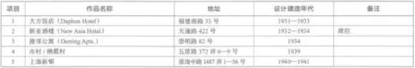 线脚在建筑的什么部位(10)