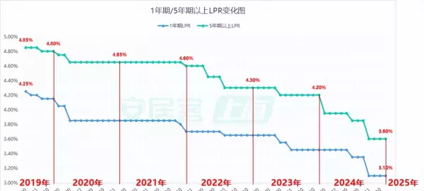 上海房贷利率2024最新利率多少首套房(1)