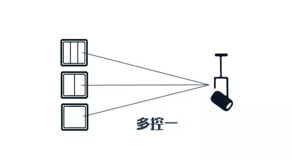 智能灯具语音控制和开关控制需要怎么留线(1)