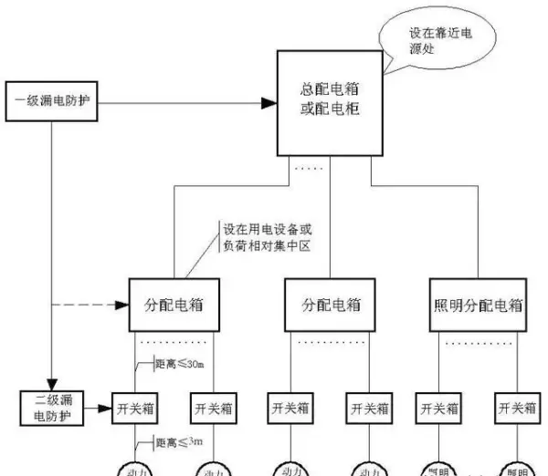 三级配电两级保护一机一闸指的是什么(1)